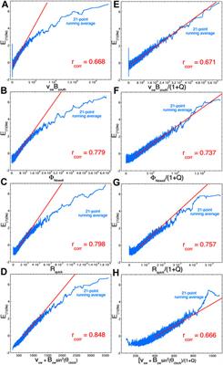 On the Saturation (or Not) of Geomagnetic Indices